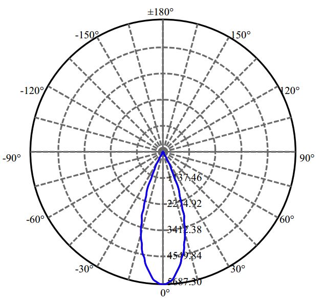 Nata Lighting Company Limited - Evenly Light Shape